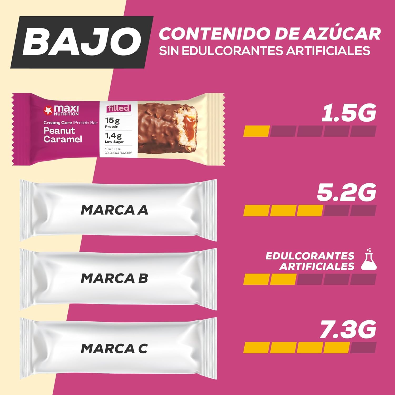 Creamy Core Protein Bar 12 Barritas x 45 gr - Imagen 7